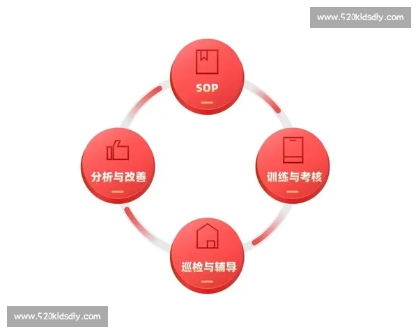 循环训练方法优化与实践策略提升体能与技能发展的系统方案
